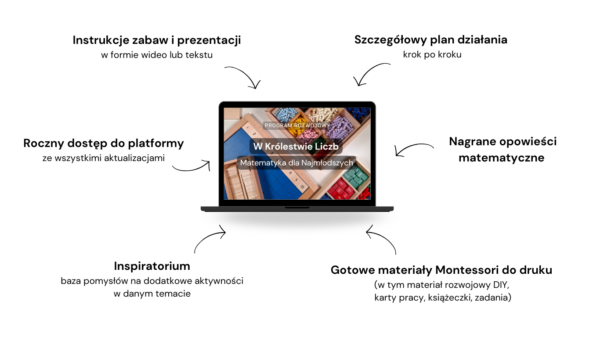 W Królestwie Liczb. Matematyka dla Najmłodszych - dostęp do kursu online + materiały pdf - obrazek 2
