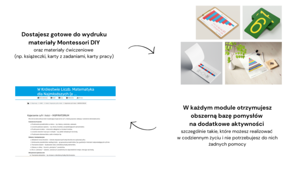 W Królestwie Liczb. Matematyka dla Najmłodszych - dostęp do kursu online + materiały pdf - obrazek 5